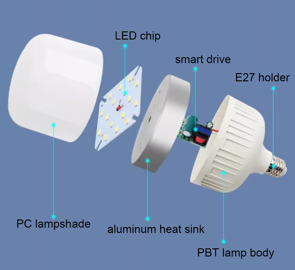5W-50W-LED-Light-Bulb-for-Customizable-Brightness-Needs.webp
