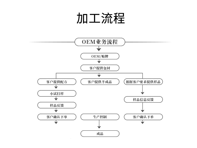 Water soluble aromatherapy essential oil, lavender rose aromatherapy humidifier, wholesale processing, cross-border exclusive supply