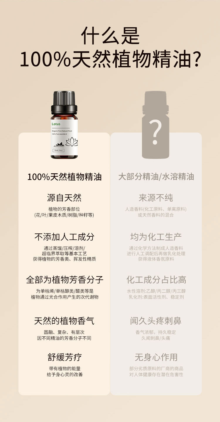 Lotus Lotus unilateral essential oil cross-border wholesale refrigeration soap perfume vehicle mounted aromatherapy 10ml sample