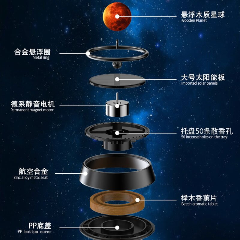 Suspended Planet Car Aromatherapy Optical Rotation Center Console Car perfume Ornaments Metal Solar Car Aromatherapy